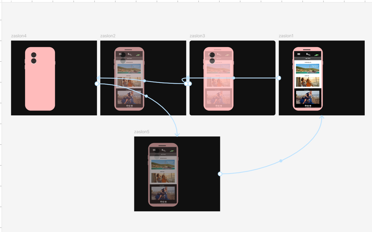 Figma presentation
